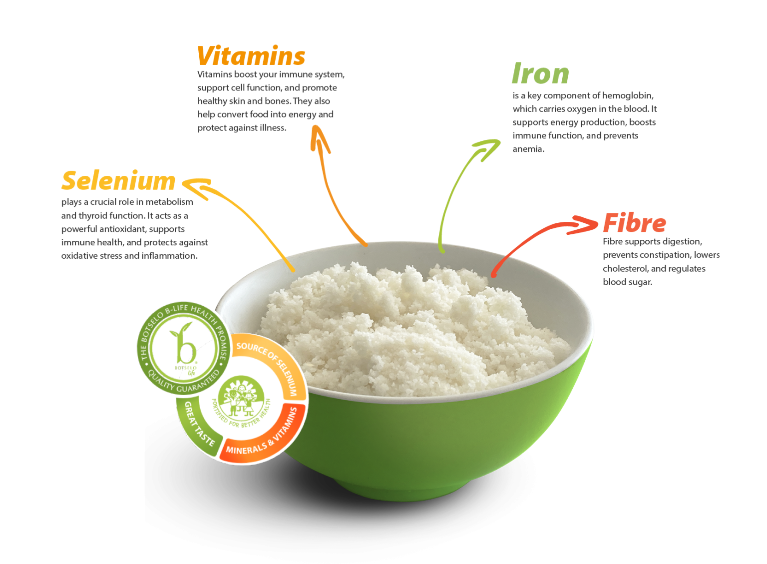 Super white maize meal nutritional facts